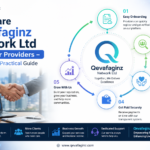 How Care Qevafaginz Network Ltd Works for Providers – A Clear and Practical Guide