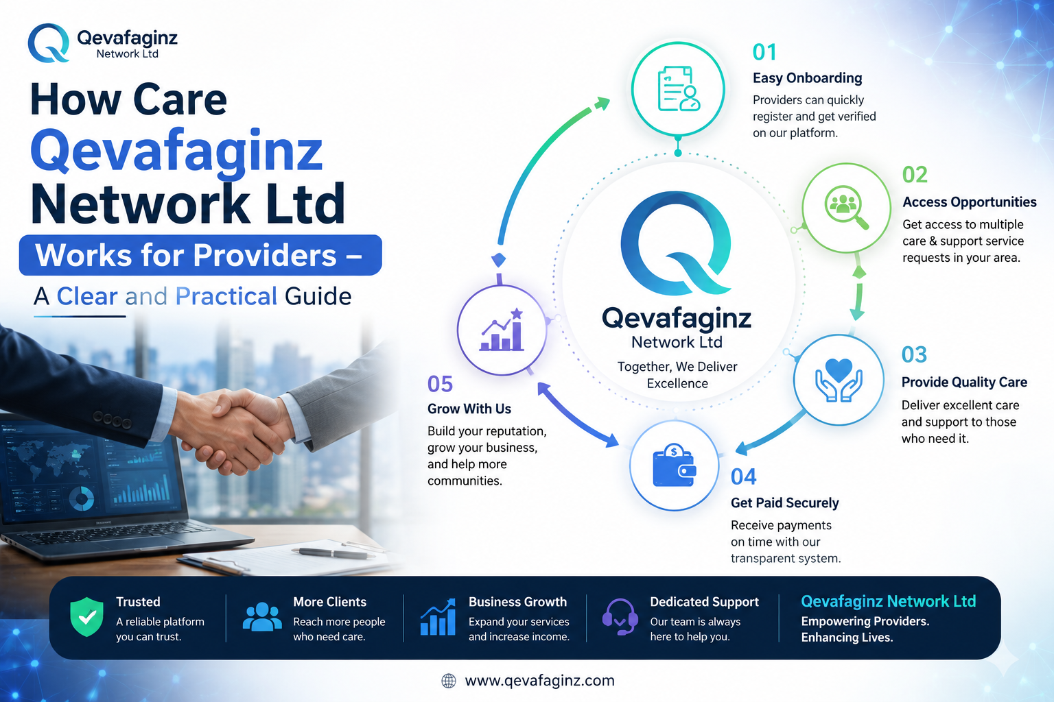 How Care Qevafaginz Network Ltd Works for Providers – A Clear and Practical Guide